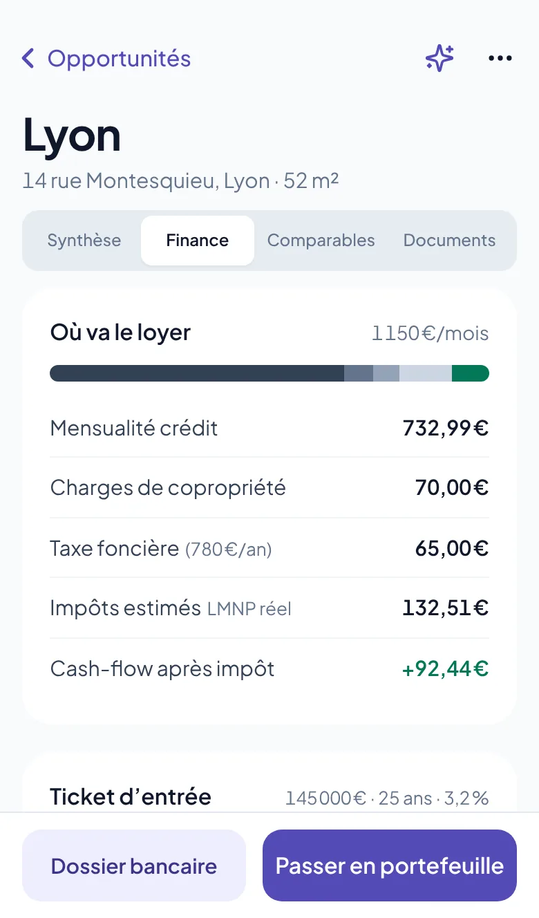 Répartition du loyer entre mensualité de crédit, charges, taxe foncière, impôts et cash-flow